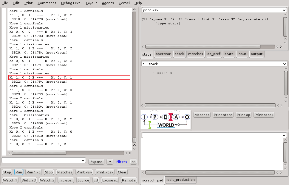 Figura 4 - Execução sem término do programa Missionário e Canibais no SoarDebugger